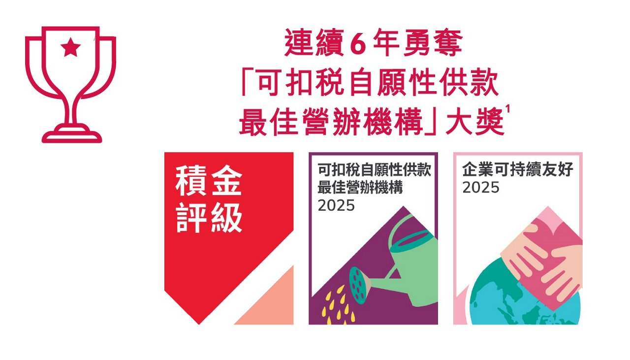 AIA 連續6年勇奪「可扣稅自願性供款最佳營辦機構」大獎及連續5年榮獲最高級別「金級」評級