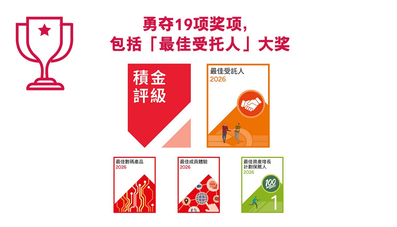 勇夺19项奖项，包括「最佳受托人」大奖