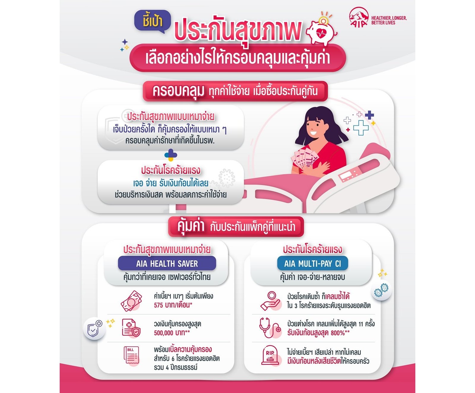 ประกันสุขภาพเลือกอย่างไรให้ครอบคลุม