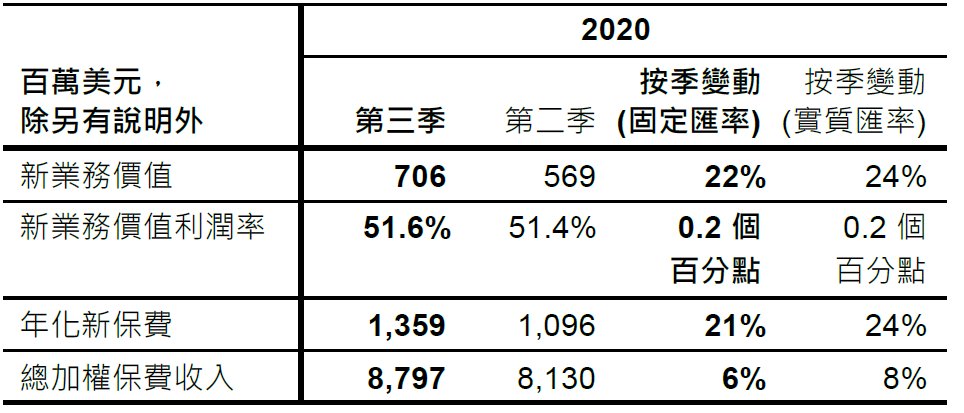 Key Performance Highlights
