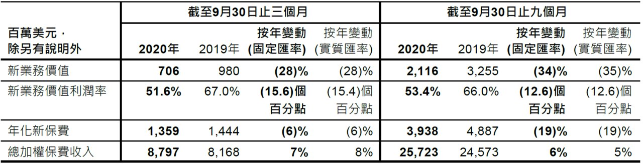 Key Performance Highlights