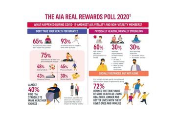 AIA Health Matters Survey 2021