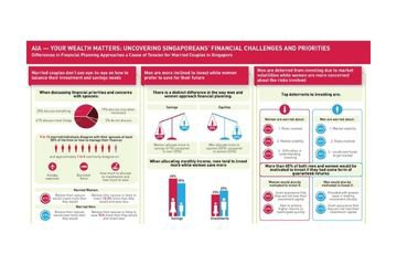 AIA Health Matters Survey 2021