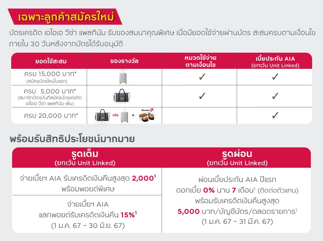 บัตรเครดิต เอไอเอ วีซ่า แพลทินัม | AIA TH WISE