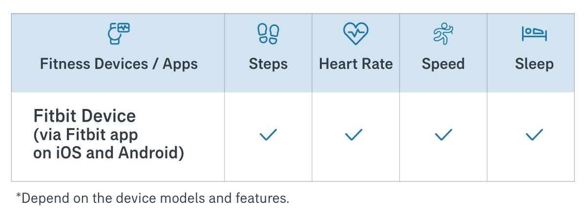 aiavitalityplus-linkhealth-datatracked-en