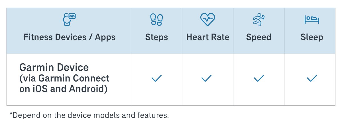 aiavitalityplus-linkhealth-datatracked-en