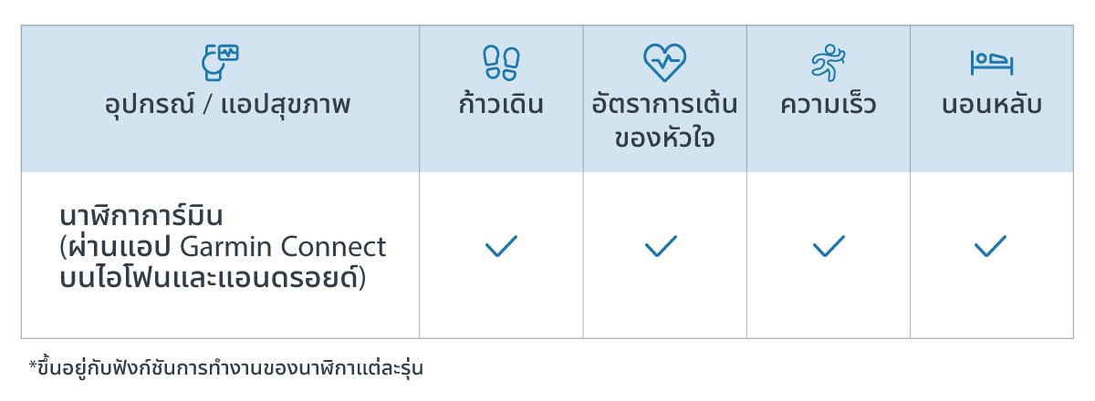 aiavitalityplus-linkhealth-datatracked-en