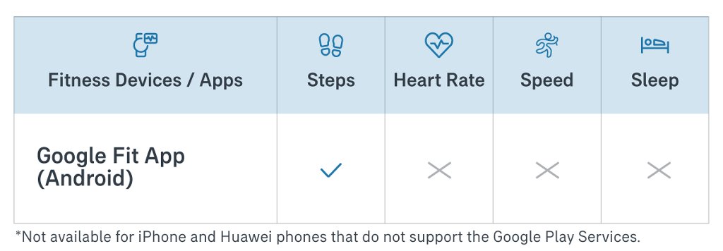 Link huawei health to google fit hot sale