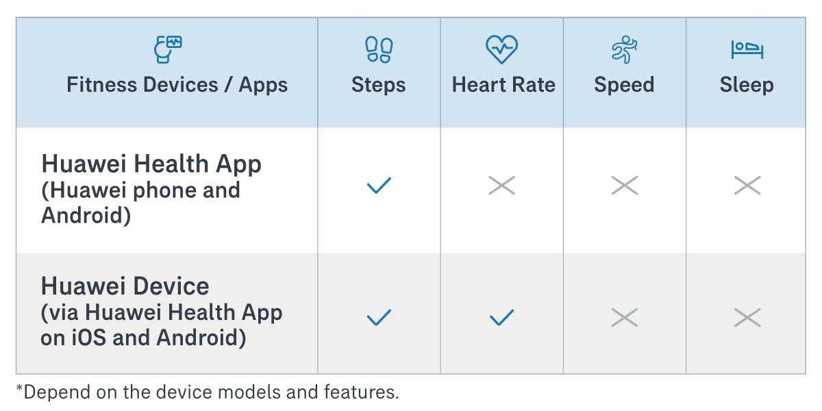 aiavitalityplus-linkhealth-datatracked-en