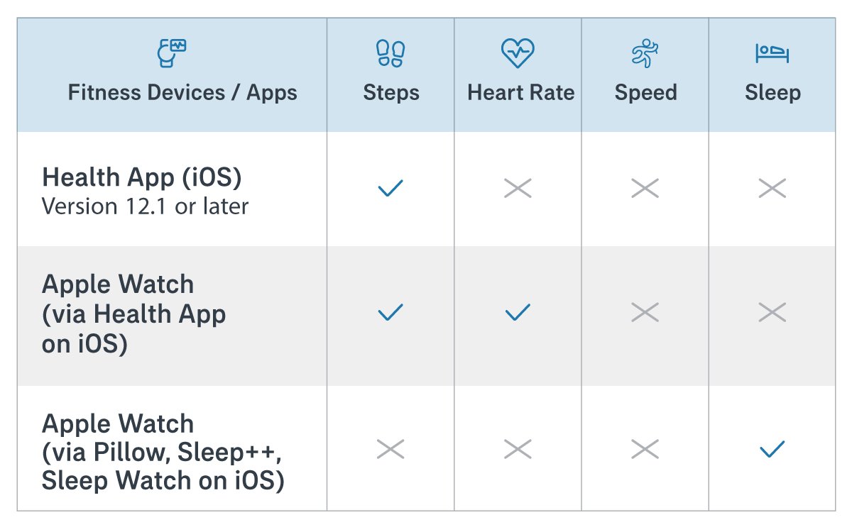 aiavitalityplus-linkhealth-datatracked-en