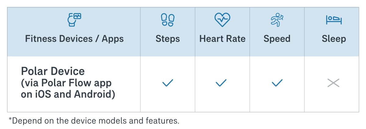 aiavitalityplus-linkhealth-datatracked-en