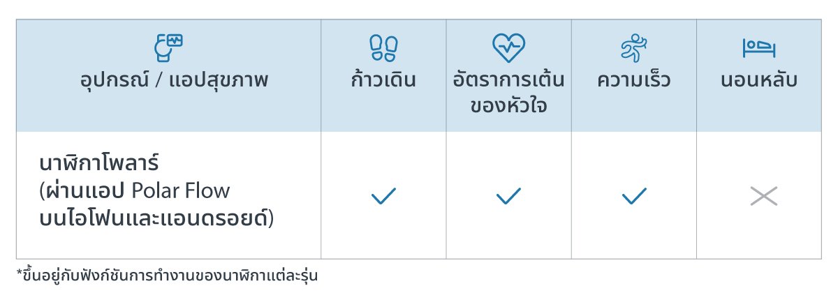 aiavitalityplus-linkhealth-datatracked-en