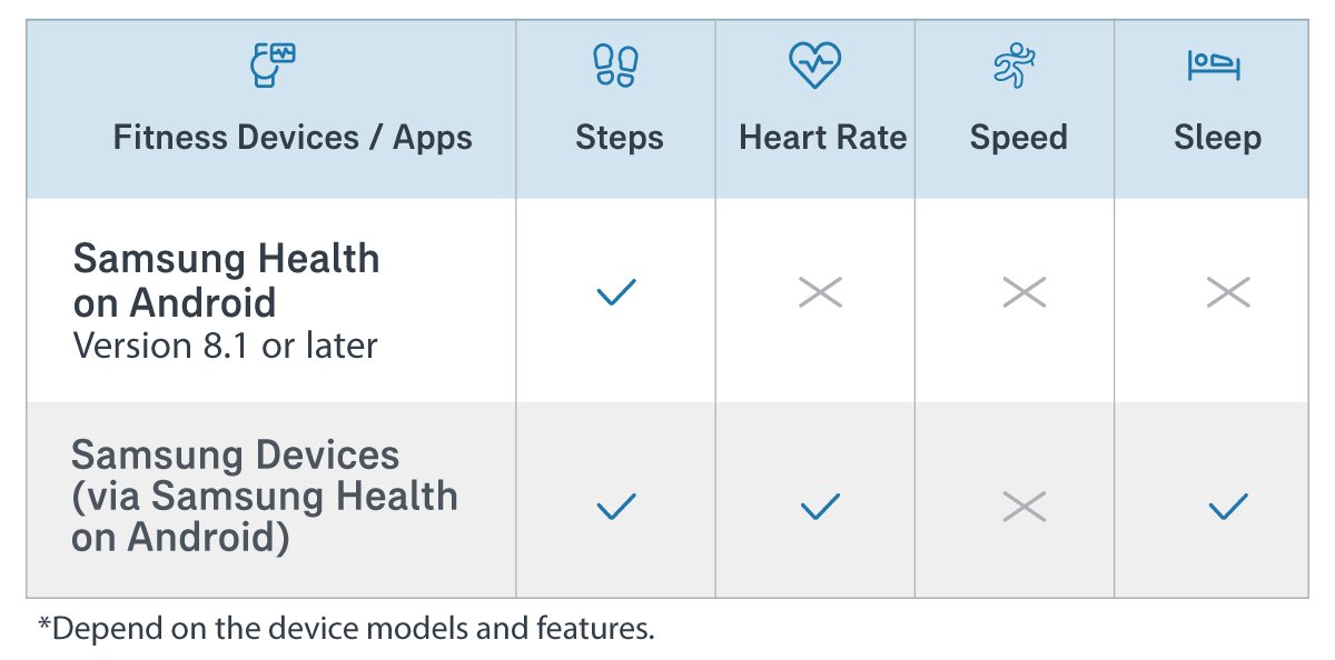 aiavitalityplus-linkhealth-datatracked-en