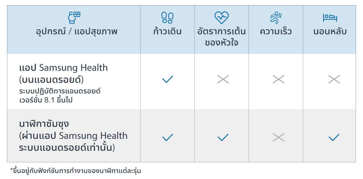 aiavitalityplus-linkhealth-datatracked-en