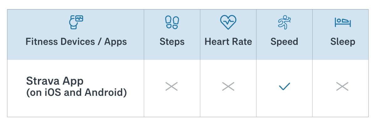 aiavitalityplus-linkhealth-datatracked-en