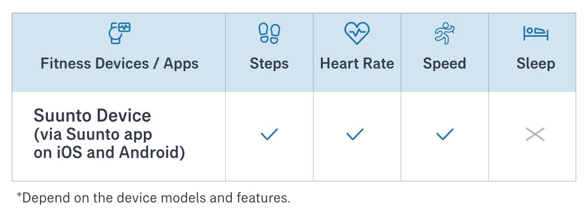 aiavitalityplus-linkhealth-datatracked-en