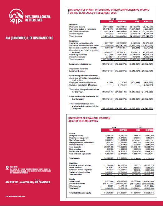ANNUAL REPORTS