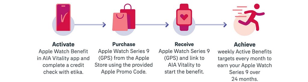 Apple Watch  AIA Australia