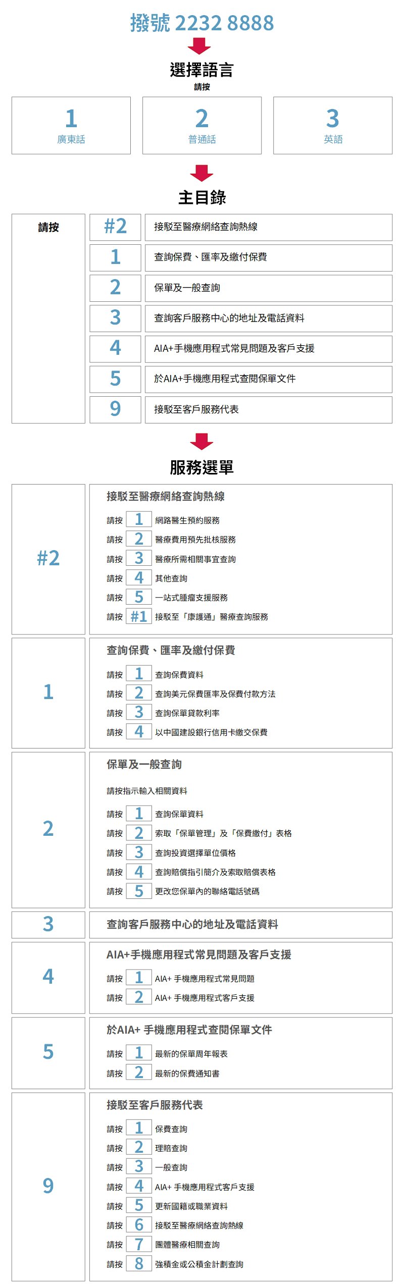 友邦自動化查詢快線| 友邦保險香港