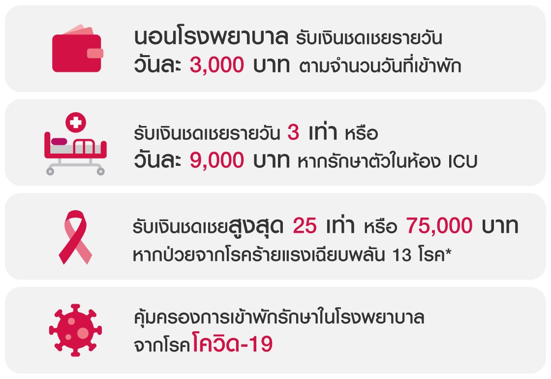 ผลประโยชน์เพิ่มเติม