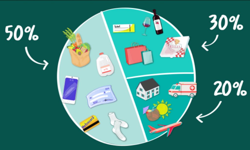 5 bước lập kế hoạch tài chính cá nhân chi tiết hiệu quả | AIA Viet Nam