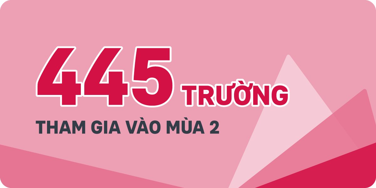 100% hồ sơ yêu cầu giải quyết quyền lợi bảo hiểm được thực hiện trực tuyến