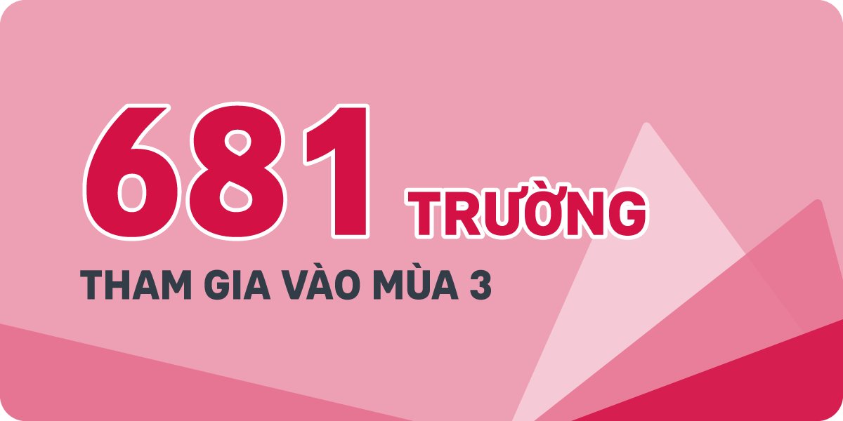 > 3000 tỷ đồng chi trả quyền lợi bảo hiểm sức khỏe (hơn 850,000 trường hợp)