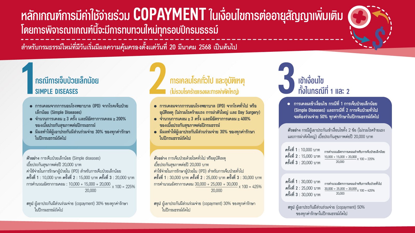 Copayment
