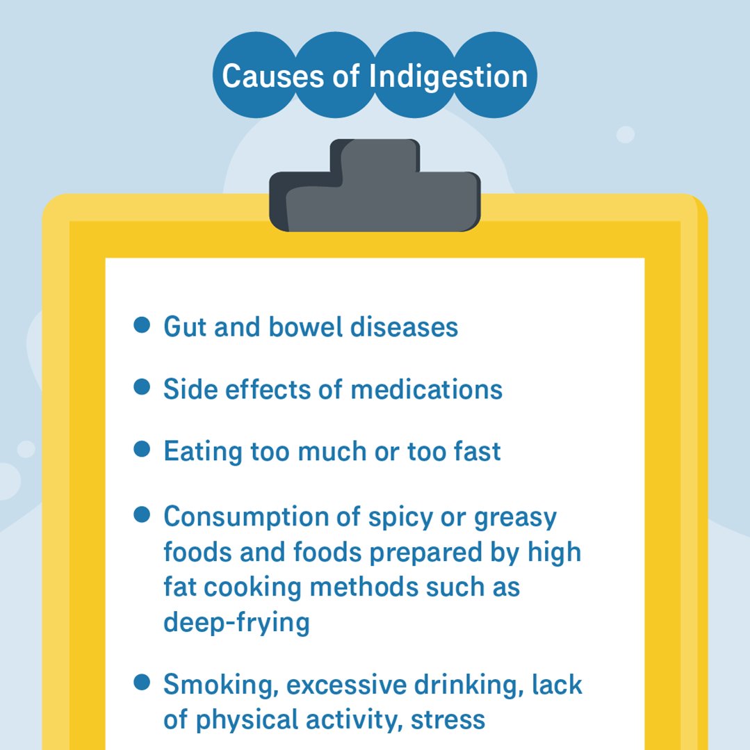 Ways to Manage Indigestion