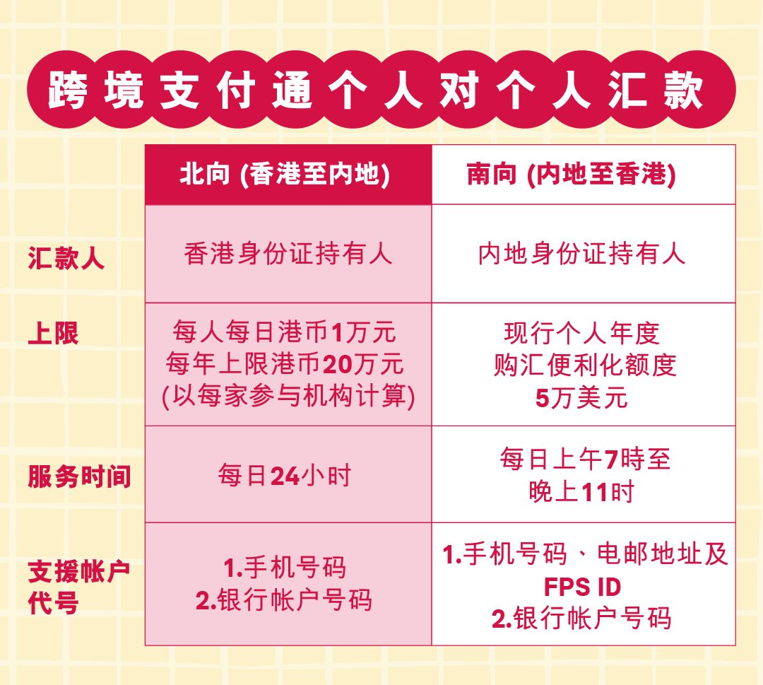 跨境支付通 小额汇款即刻到帐