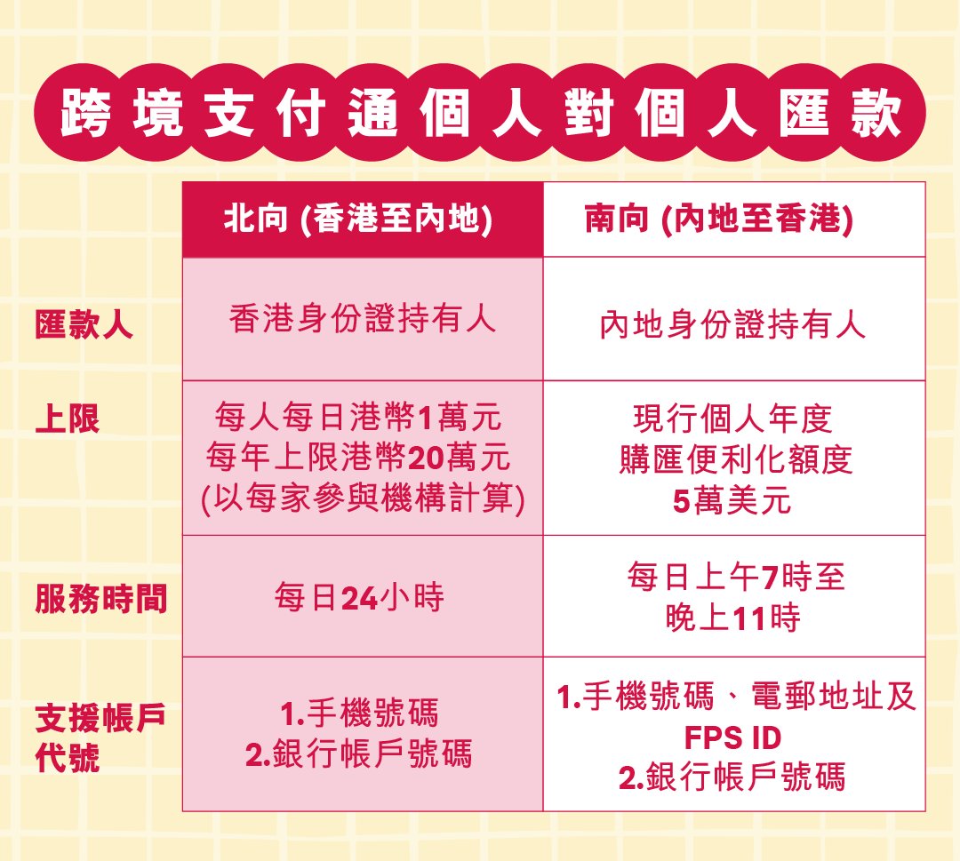 跨境支付通 小額匯款即刻到帳