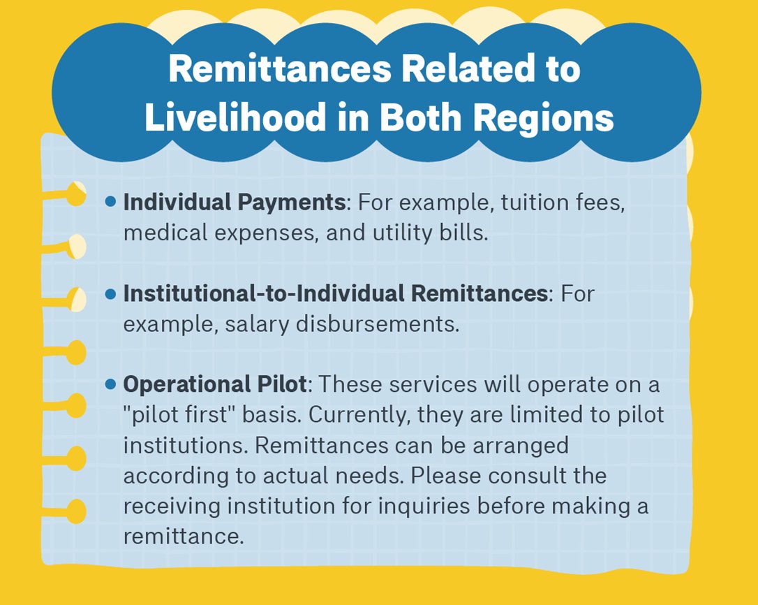 Payment Connect: Instant Small-Value Remittances Now Available