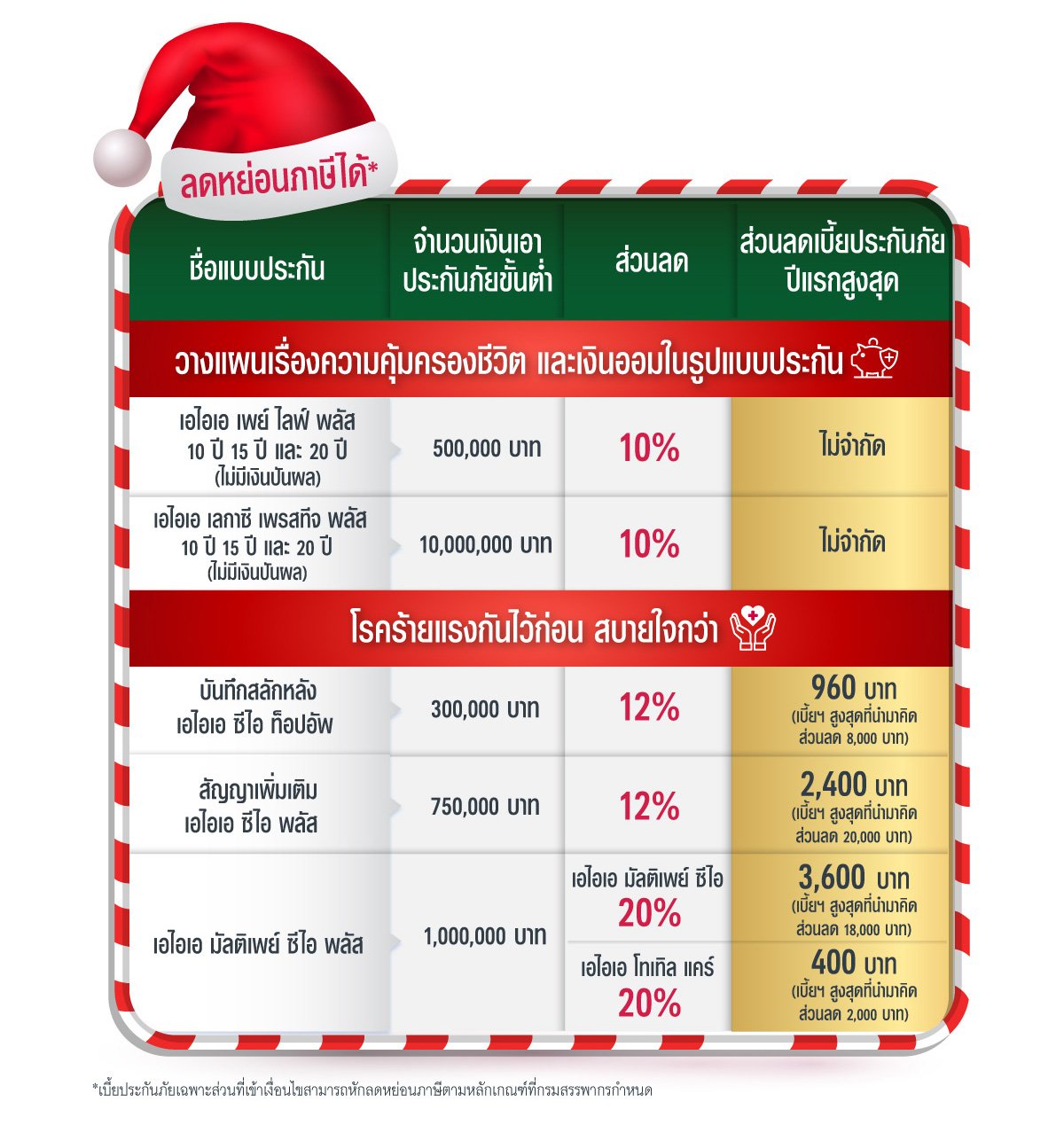 ดีลเด็ดเฉพาะคุณ