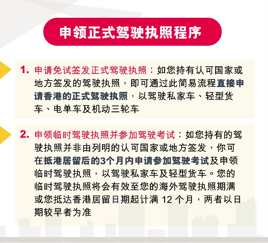 香港驾驶 实用入门指南