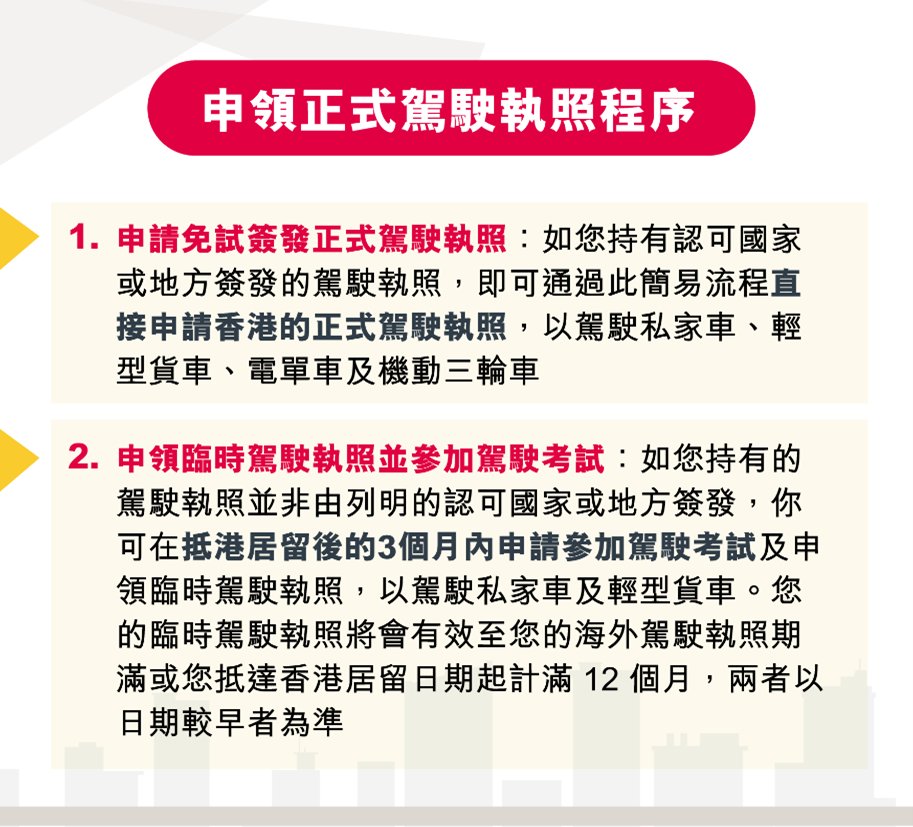 香港駕駛 實用入門指南