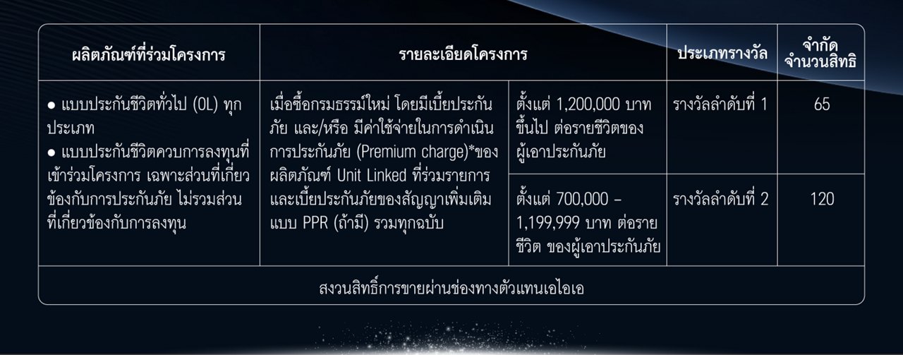 Promotion