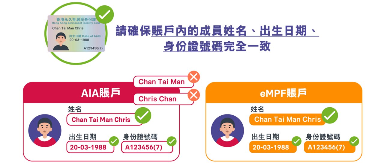 積金易貼士