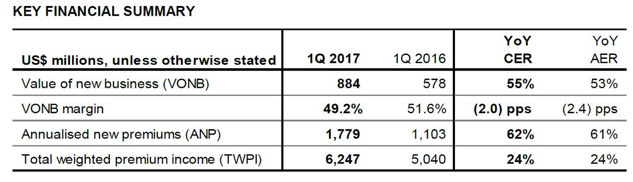 Key Performance Highlights