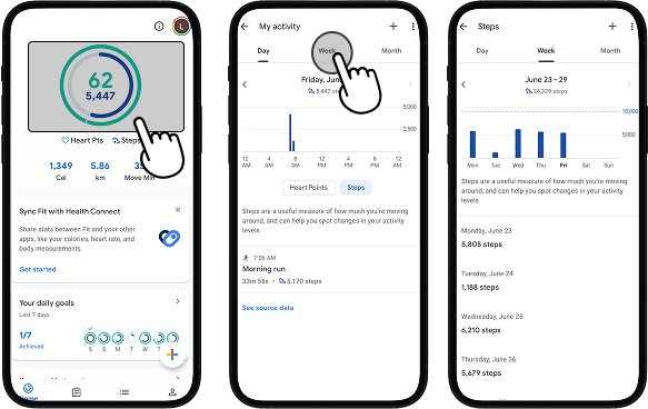 Google Fit app landing screen showing Steps button highlighted. Week activity view displaying current weeks step data