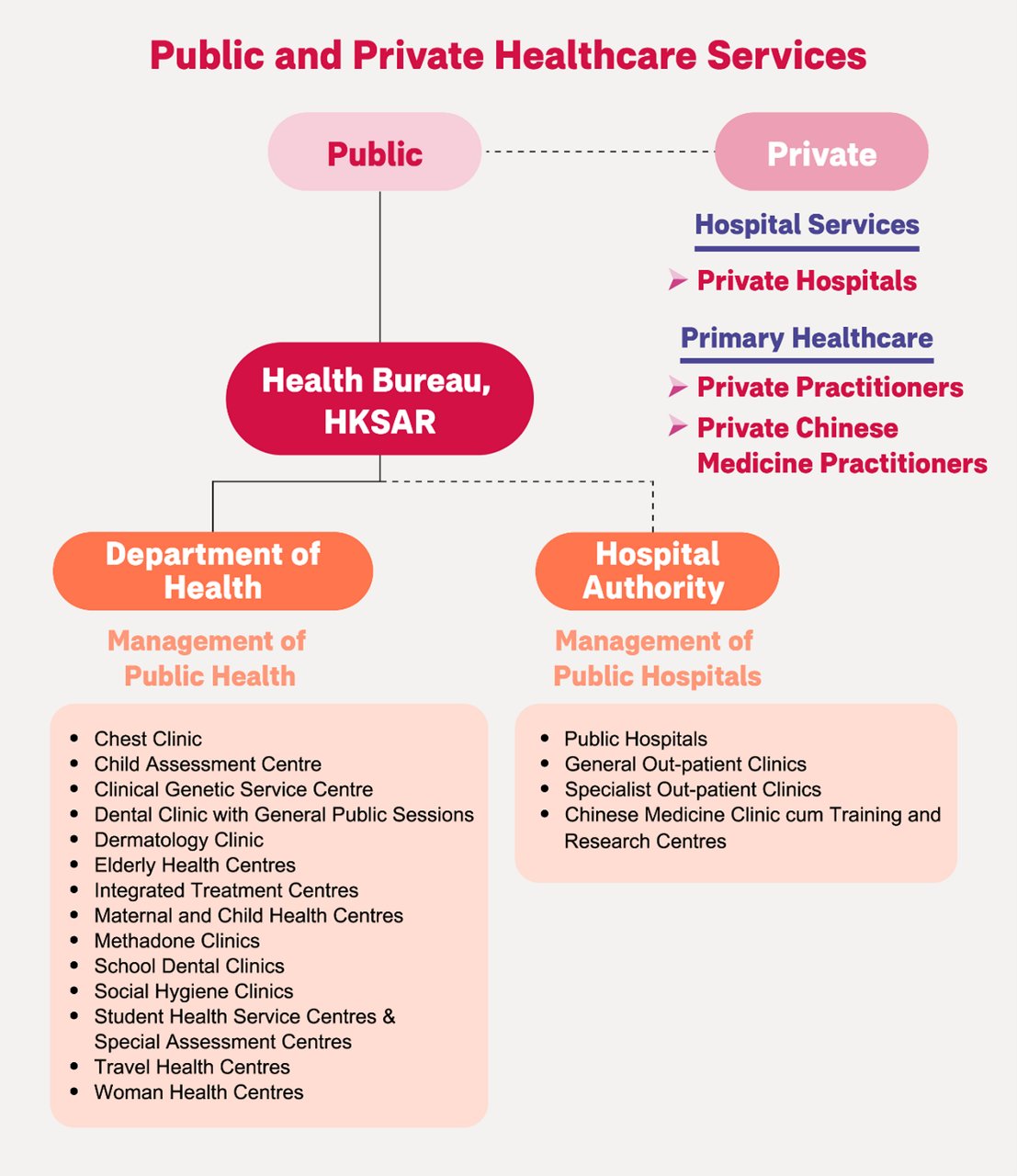 Understanding the Hong Kong Healthcare System: Accessing Medical Care