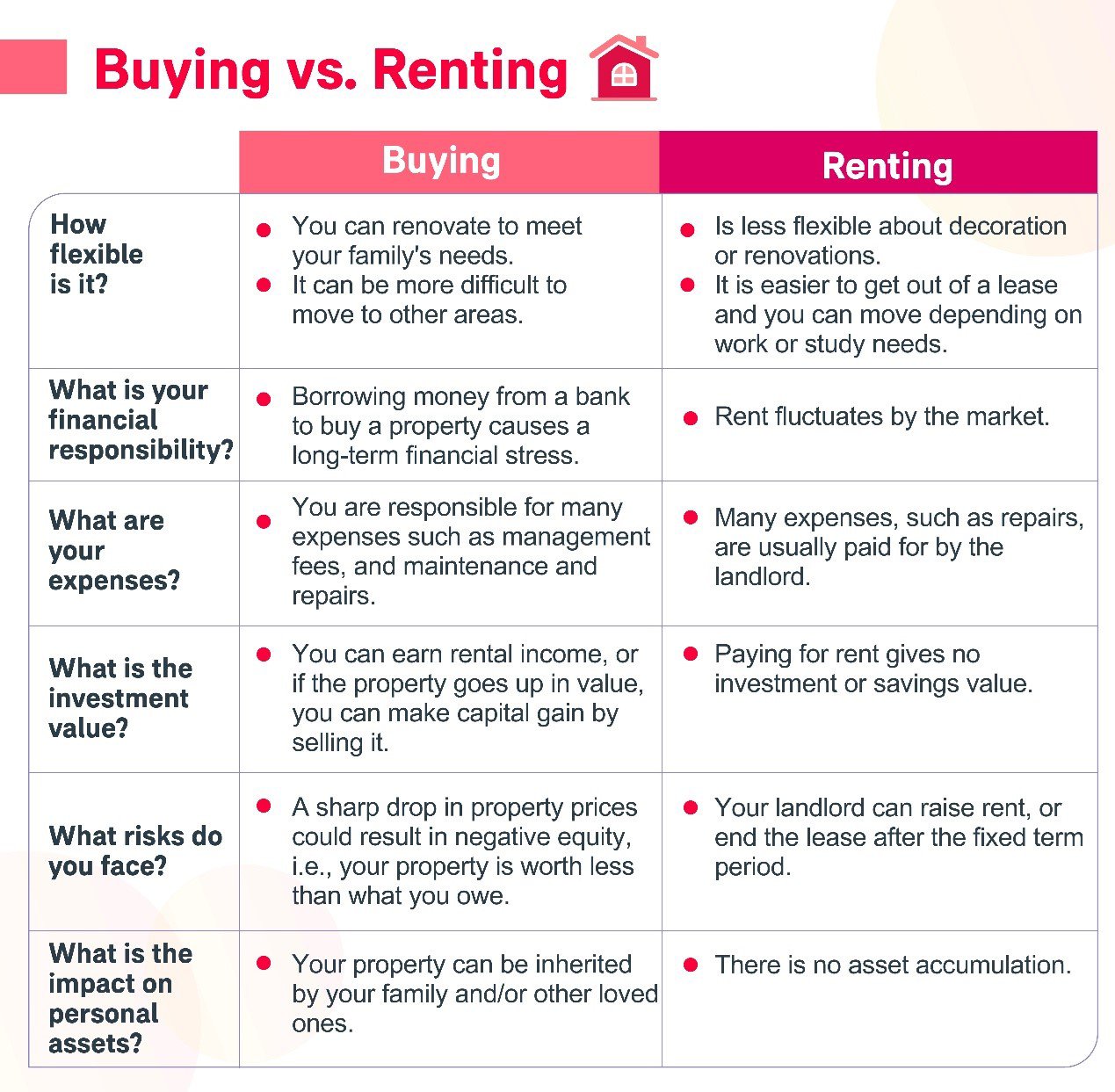 Buying vs. Renting: 5 Key Factors to Consider