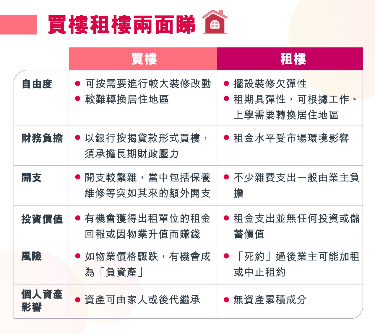 透視香港醫療體系 求醫有門