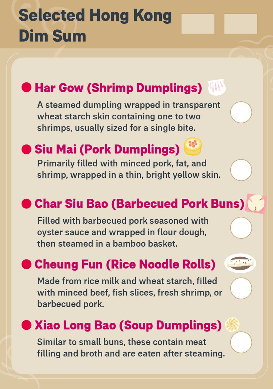 Captivating the Palate: Hong Kong Dim Sum