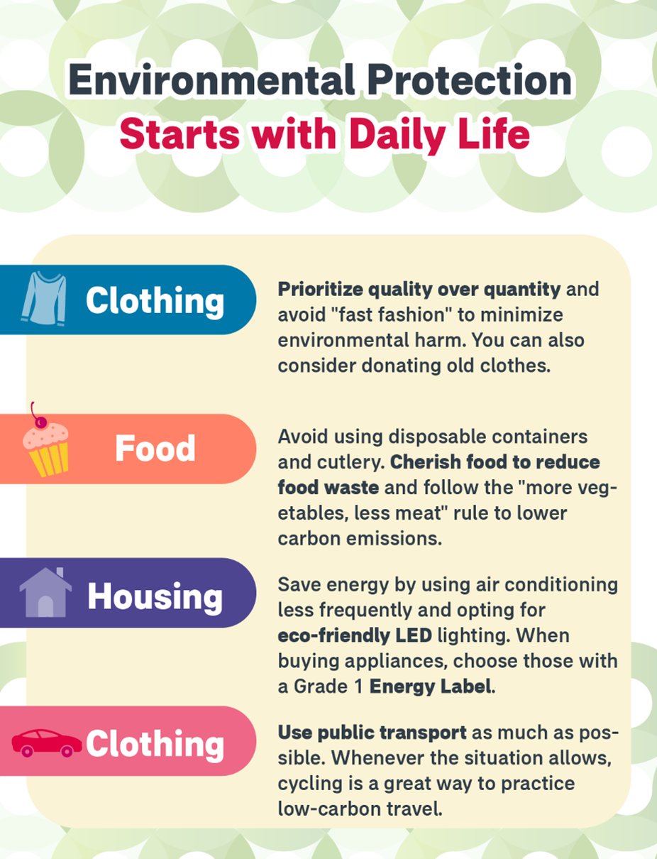 Green Living in Hong Kong