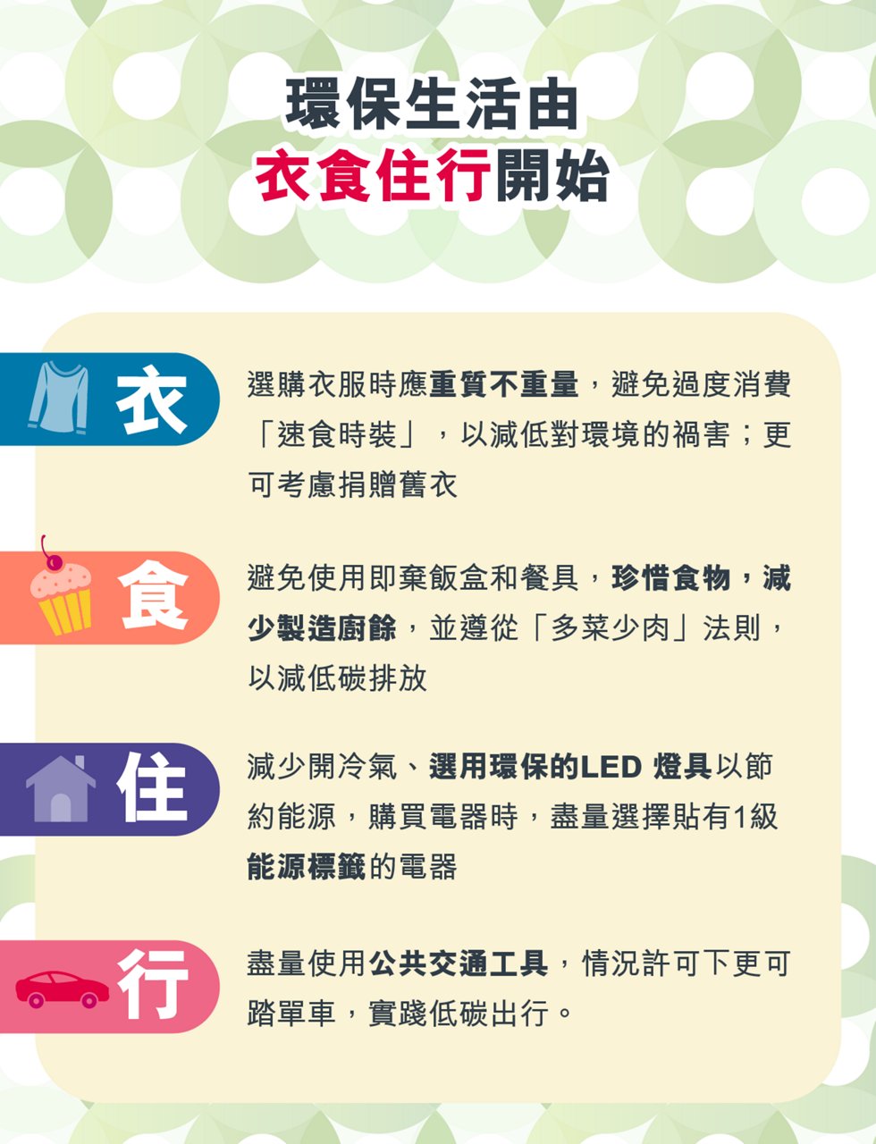環保生活從衣食住行開始