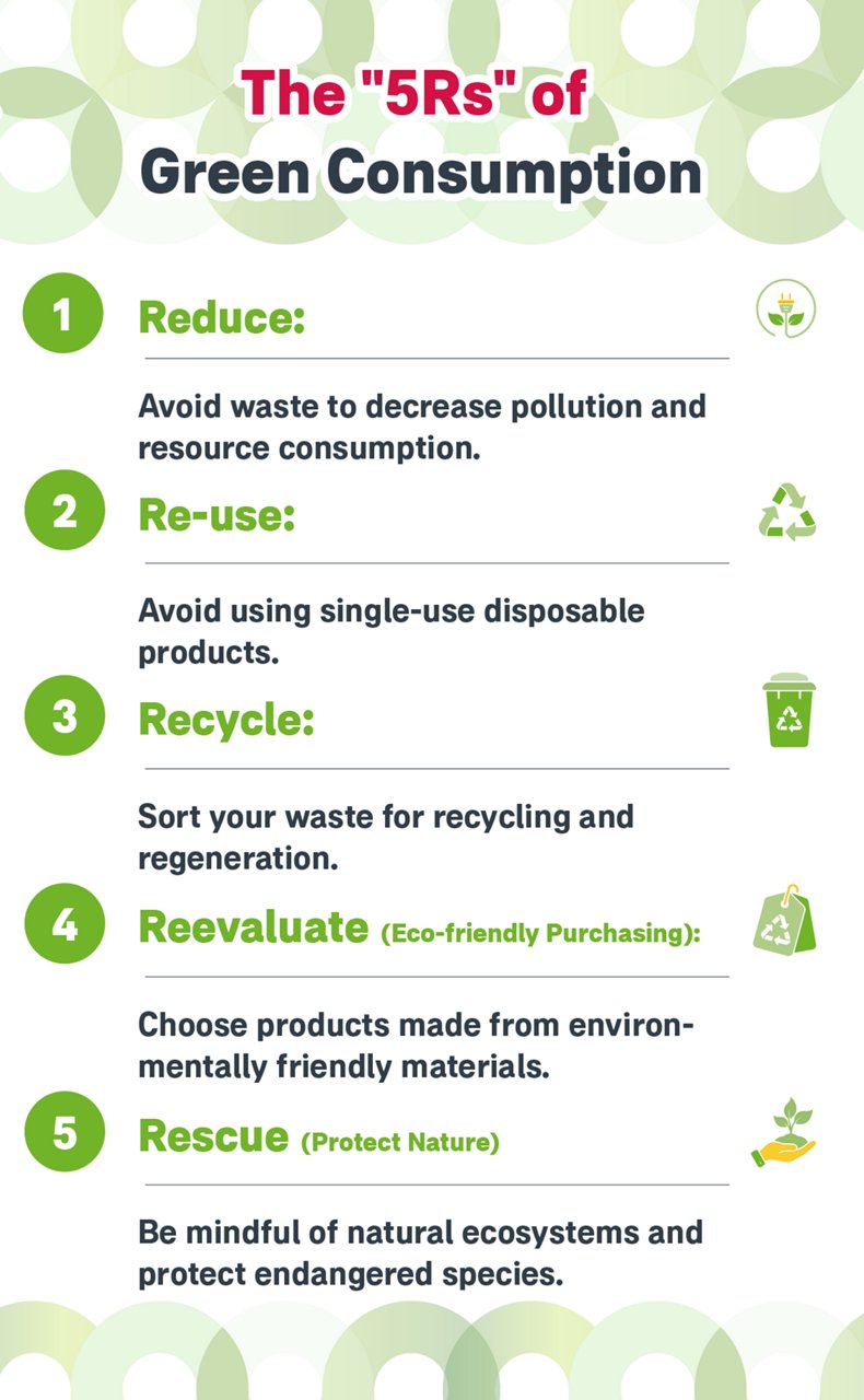 Green Living in Hong Kong