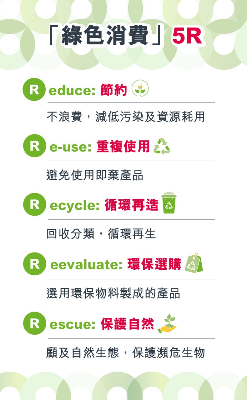 「綠色消費」5R