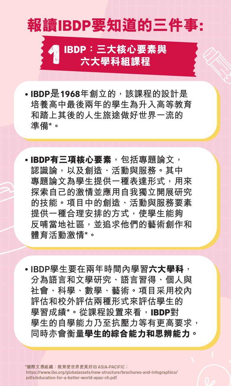 香港IB課程  海外升學黃金跳板？