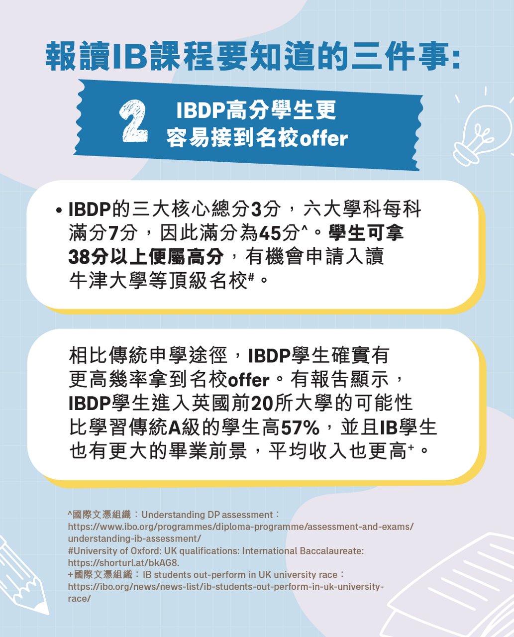 香港IB課程  海外升學黃金跳板？