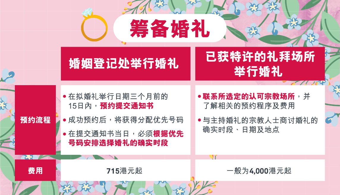 香港婚姻登记流程  展开幸福旅程